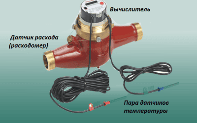 Счетчики на отопление: механические приборы