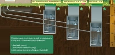 Модели Топаса