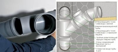 Разводка канализации в квартире с использованием пластиковых труб