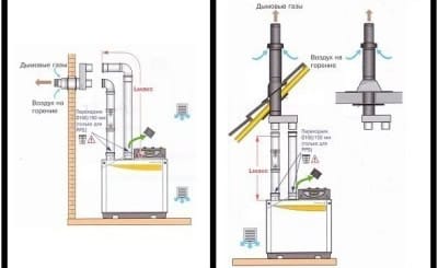 Монтаж коаксиального дымохода: варианты вывода патрубков