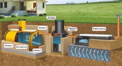 Тритон Т монтаж