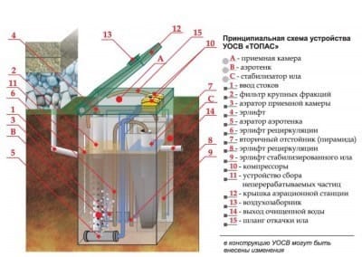 Общая монтажная схема аэрационной станции "Топас"