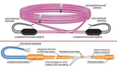 Устройство нагревательного кабеля