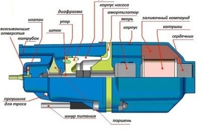 Схема устройства насоса ручеек