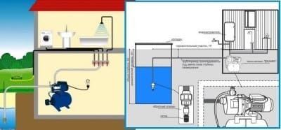 Схема установки с погружным насосом