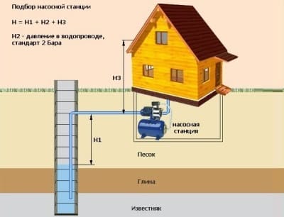 Подключение насосной станции