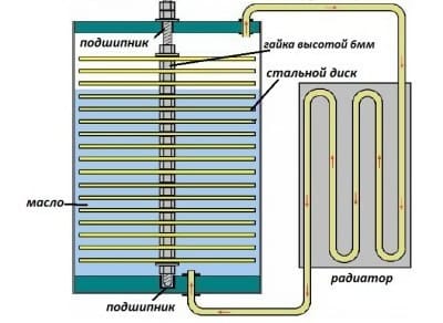 Конструкция теплового насоса Френетта