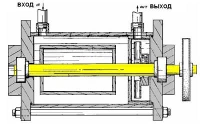 Горизонтальная модель теплового насоса Френетта
