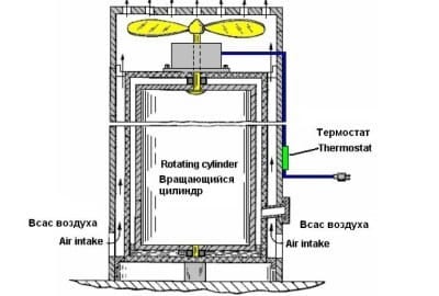 Тепловой насос Френетта