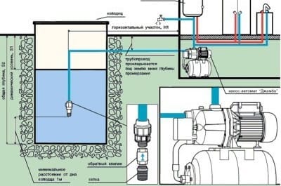 Насосная станция для колодца: схема подключения