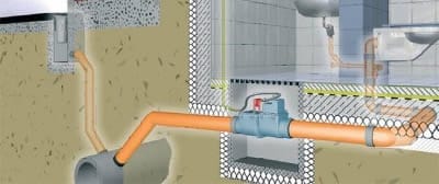 Схема установки запорного клапана для канализации Обратный клапан для канализации: схема работы запорного устройства