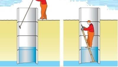 Чтобы вода в колодце была чистой его необходимо постоянно очищать и дезинфицировать