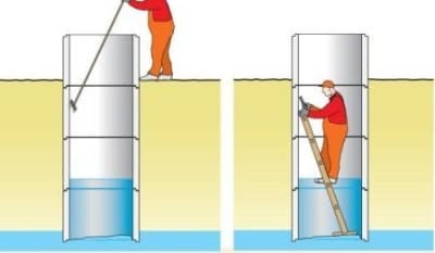 Как почистить колодец своими руками Как почистить колодец своими руками