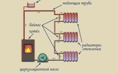 Однотрубная разводка системы отопления "Ленинградка"