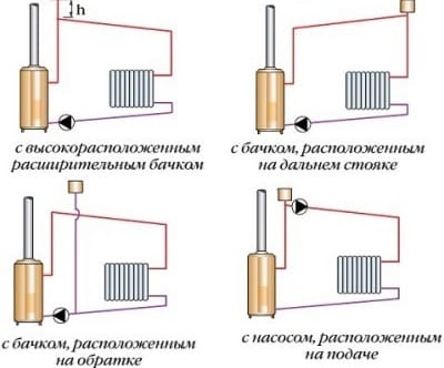 Схема отопления "ленинградка"