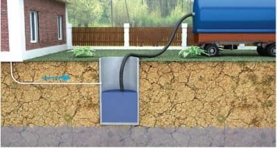 выгребная яма из бочки: принцип работы