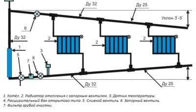 Стравливание воздуха из отопительной системы