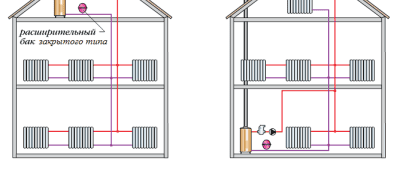 Система отопления закрытого типа
