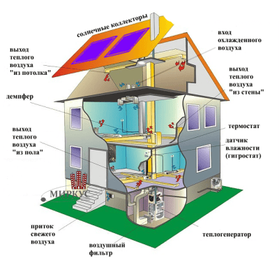 Проект отопления требует комплексного подхода