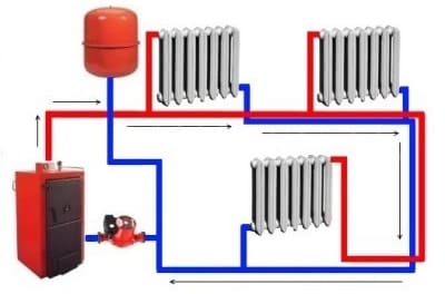 Системы отопления с насосной циркуляцией: принцип действия