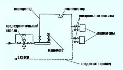 Система высокого давления