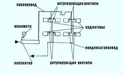 Система низкого давления