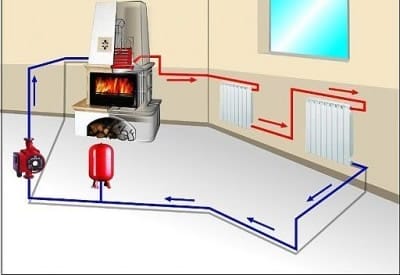 Печное отопление: система с водяным контуром