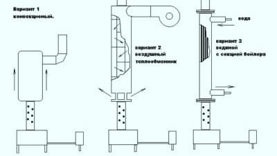 Виды самодельных печей на отработке