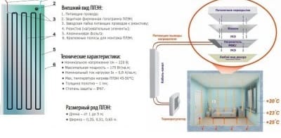 Отопление плэн: схема обогрева помещения