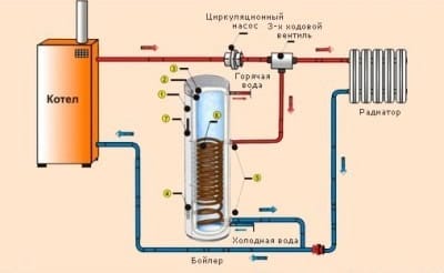 Подключение бойлера