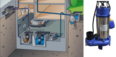 Корпус полупогружного насоса удерживается над поверхностью стоков