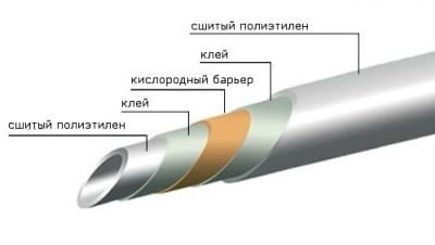 Конструкция трубы из сшитого полиэтилена