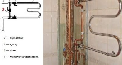 Установка полотенцесушителя