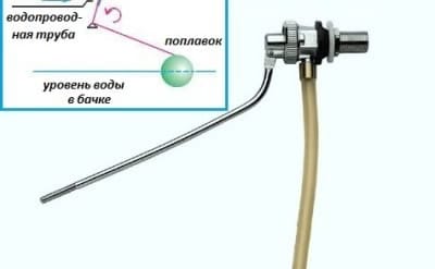 Поплавковый клапан