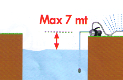 Максимальная глубина всасывания