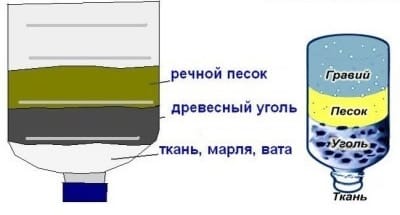 Самый простой фильтр Самый простой фильтр