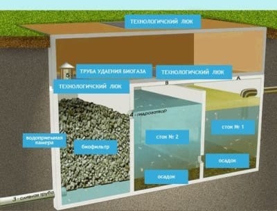 Как выбрать септик для дачи: аэробное устройство
