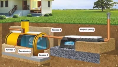 Готовые модели септиков