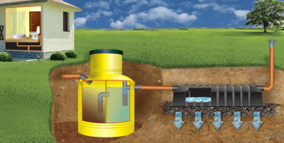 Качество очистки