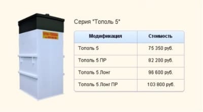 Стоимость септика
