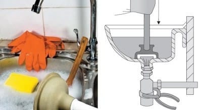 Удаление засора при помощи вантуза