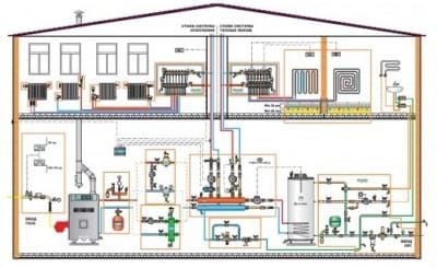 Монтаж отопления из полипропиленовых труб: сборка деталей