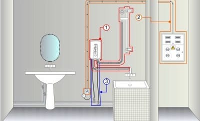 Чем ближе проточный водонагреватель расположен к крану, тем меньше теплопотерь