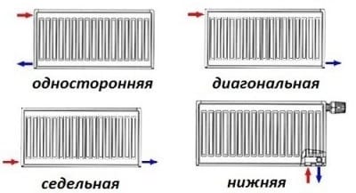 Система с принудительной циркуляцией