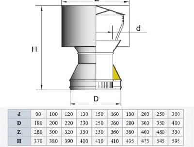Расчет дефлектора
