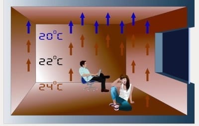 Температурный режим для теплого пола