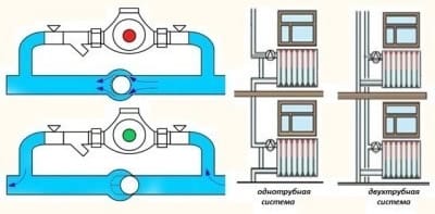 Схематические изображение обводной трубы, вмонтированной в отопление