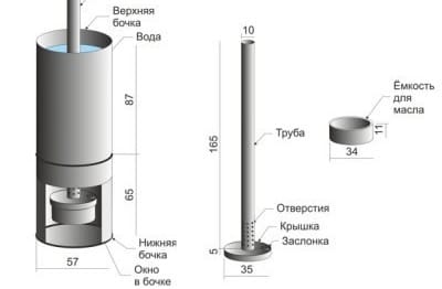 Котел на отработке своими руками: размеры элементов