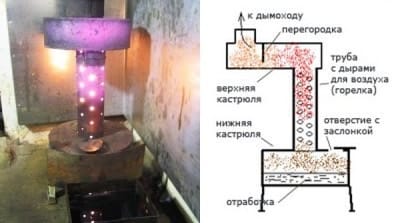 Печь-буржуйка работающая на отработанном масле