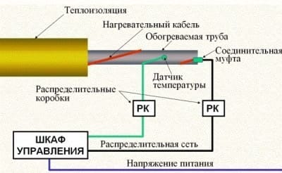 Схема крепления двух греющих кабелей к трубопроводу